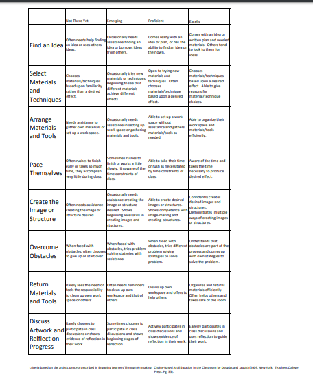 Rubric 